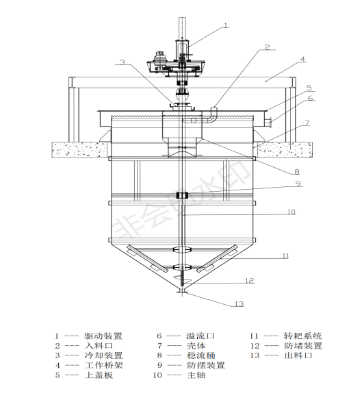 SNY型濃密機結構特點(圖1)